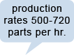 production rates